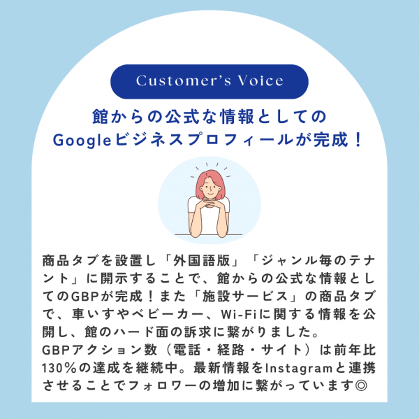 ★サービス導入による効果③/Googleビジネスプロフィール